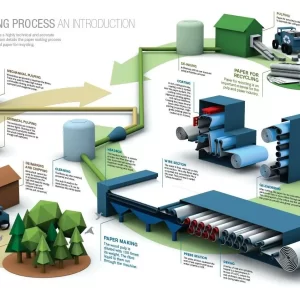 paper box manufacturing process