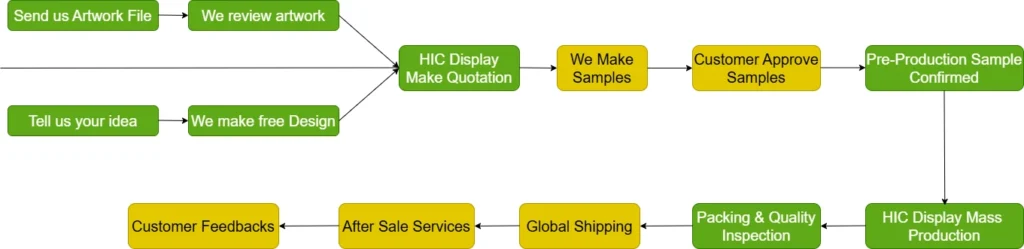 Process-of-customized-display-stand.